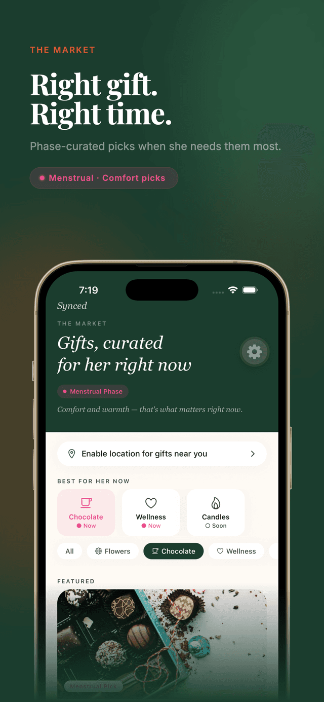 Right gift. Right time.